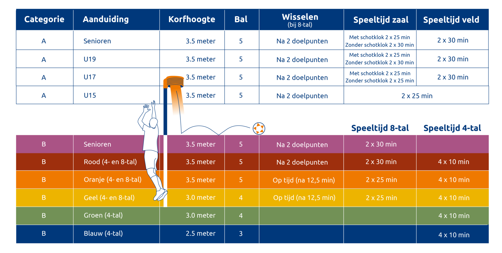 Spelbepalingen KNKV